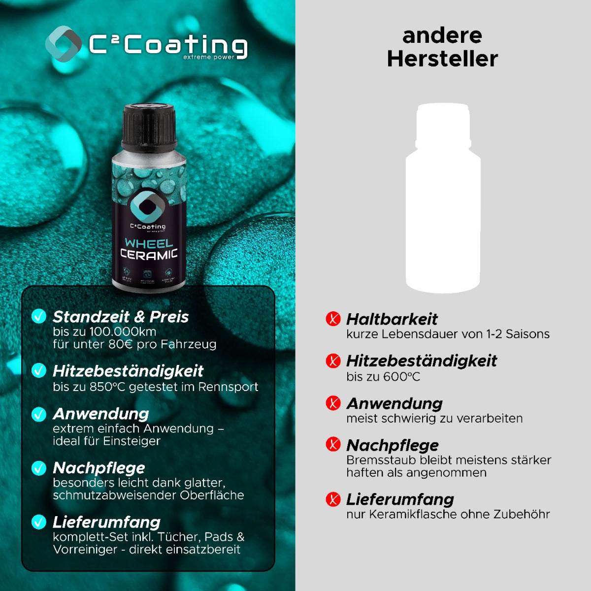 C²Coating Allround Care Paket  - Langzeitschutz, hitzeresistent und selbstreinigend für alle Felgentypen und Fahrzeuglacke