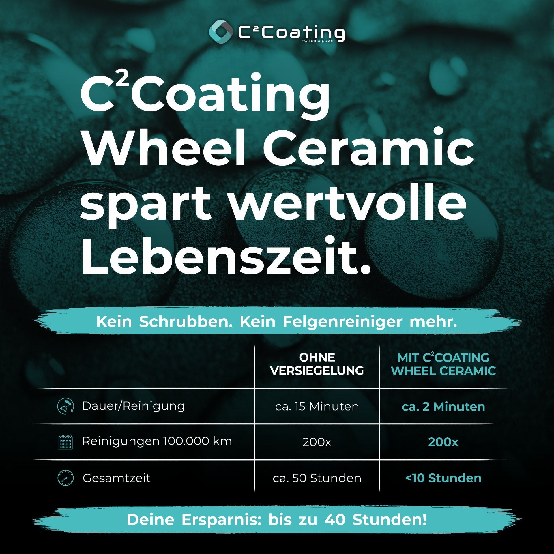 C²Coating Wheel Ceramic Felgenversiegelung - für alle Felgentypen 25ml